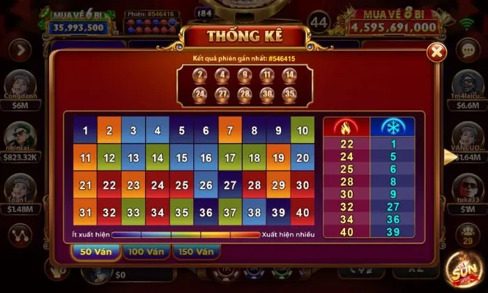 Không chọn những số hiếm khi xuất hiện