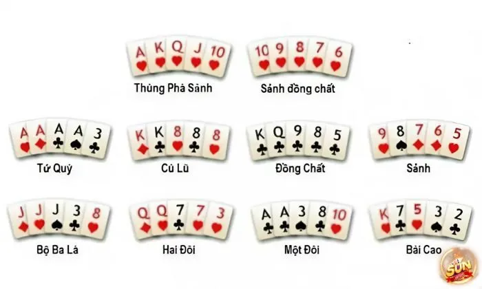 Một số các sảnh bài phổ biến trong Poker cần biết khi nhân vốn 
